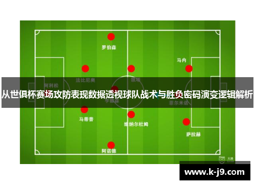 从世俱杯赛场攻防表现数据透视球队战术与胜负密码演变逻辑解析 从世俱杯赛场攻防表现数据透视球队战术与胜负密码演变逻辑解析