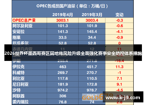 2026世界杯墨西哥赛区因地缘风险升级全面强化赛事安全防控体系措施
