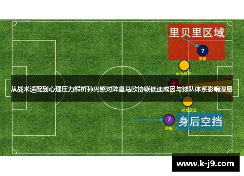 从战术适配到心理压力解析孙兴慜对阵皇马欧协联低迷成因与球队体系影响深层