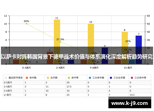 以萨卡对阵韩国背景下德甲战术价值与体系演化深度解析趋势研究