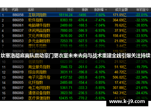 坎塞洛彻底离队震动豪门更衣室未来去向与战术重建全线引爆关注持续