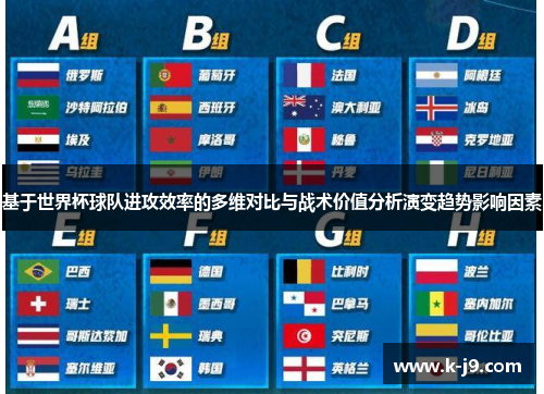 基于世界杯球队进攻效率的多维对比与战术价值分析演变趋势影响因素 基于世界杯球队进攻效率的多维对比与战术价值分析演变趋势影响因素