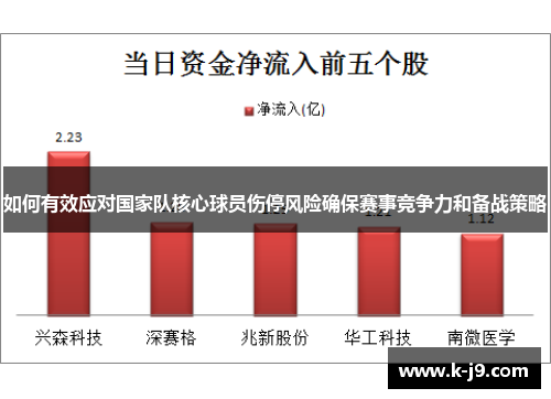 如何有效应对国家队核心球员伤停风险确保赛事竞争力和备战策略