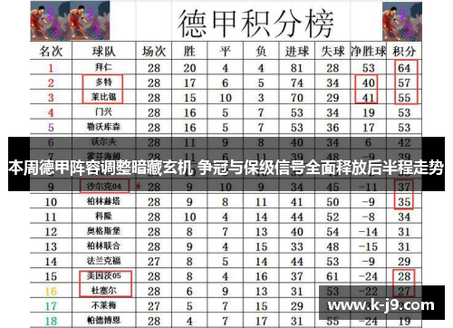 本周德甲阵容调整暗藏玄机 争冠与保级信号全面释放后半程走势