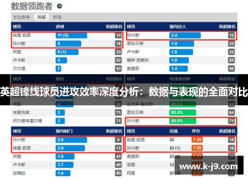 英超锋线球员进攻效率深度分析：数据与表现的全面对比