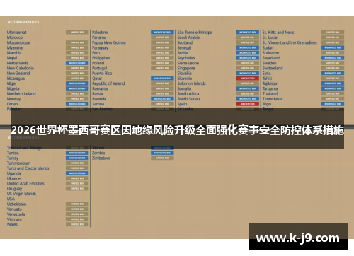 2026世界杯墨西哥赛区因地缘风险升级全面强化赛事安全防控体系措施