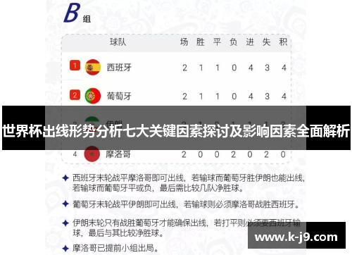 世界杯出线形势分析七大关键因素探讨及影响因素全面解析 世界杯出线形势分析七大关键因素探讨及影响因素全面解析