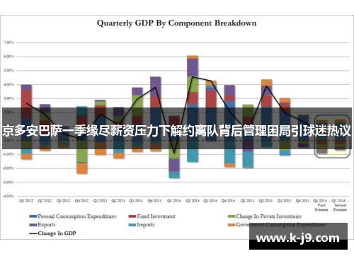 京多安巴萨一季缘尽薪资压力下解约离队背后管理困局引球迷热议