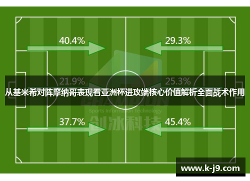 从基米希对阵摩纳哥表现看亚洲杯进攻端核心价值解析全面战术作用