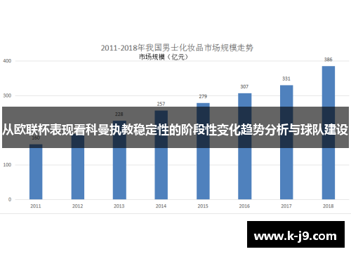 从欧联杯表现看科曼执教稳定性的阶段性变化趋势分析与球队建设