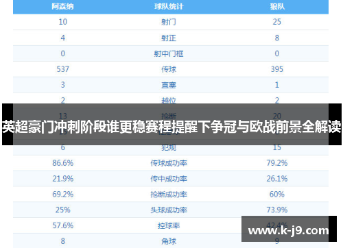 英超豪门冲刺阶段谁更稳赛程提醒下争冠与欧战前景全解读